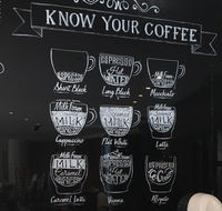 CBD Cafe Bar - Adwords Guide