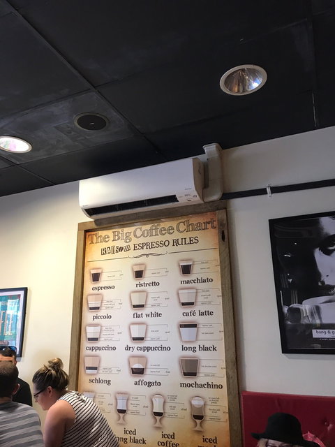 Bang And Grind - Adwords Guide 3