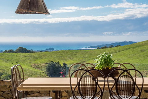Your Luxury Escape - Horizon - Adwords Guide 1